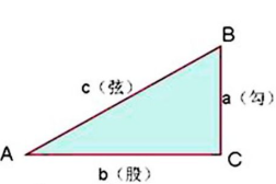 勾股定理的故事,跨越时空的数学奇迹